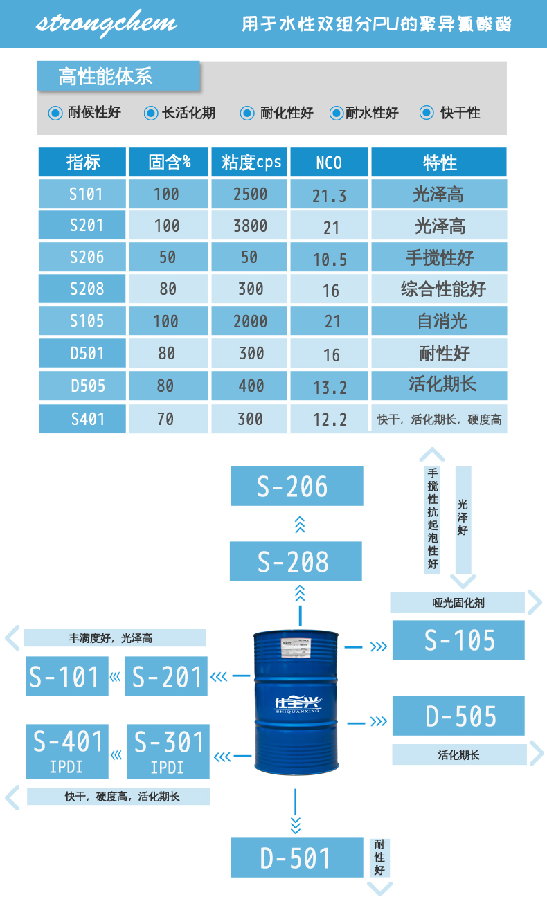 仕全兴水性固化剂系列