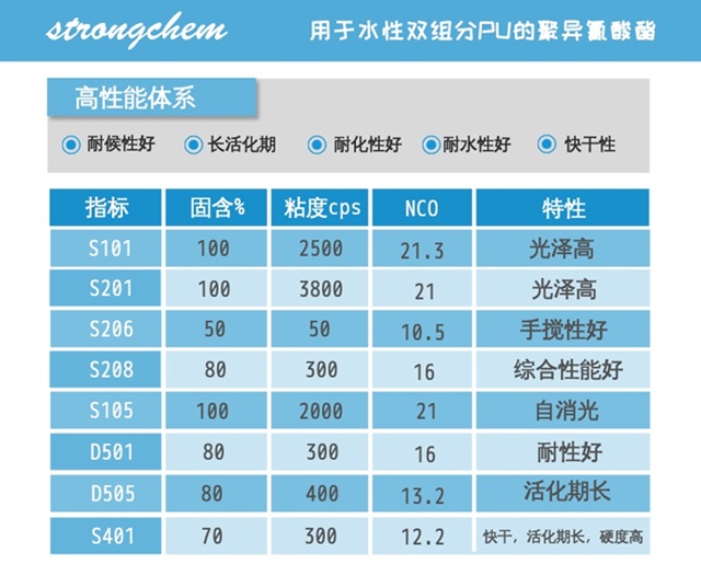 水性聚异氰酸酯固化剂系列