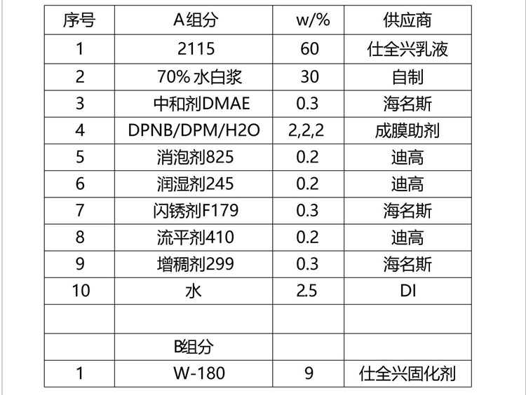 水性无溶剂固化剂