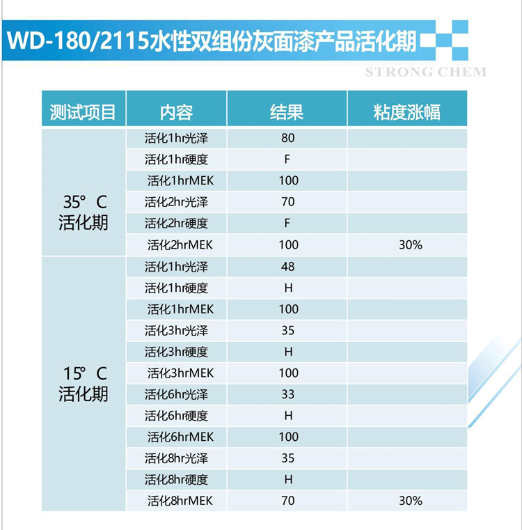 无溶剂聚氨酯涂料工艺