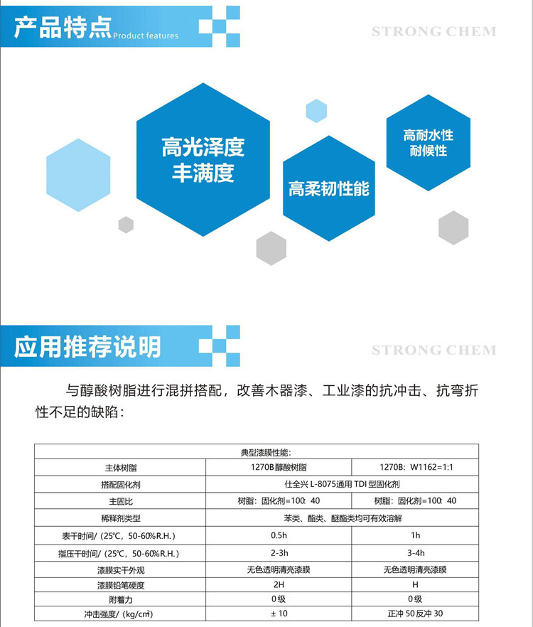 聚醚多元醇和异氰酸酯反应