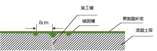 水性聚氨酯砂浆图7