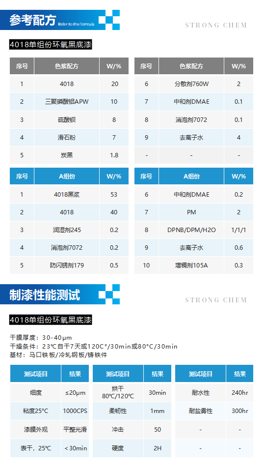 水性树脂4018产品介绍（单组份环氧分散体）_03.png