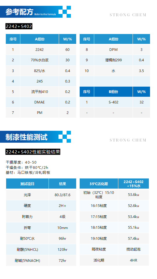 水性固化剂S-402产品介绍（水性异氰酸酯固化剂）_03.png